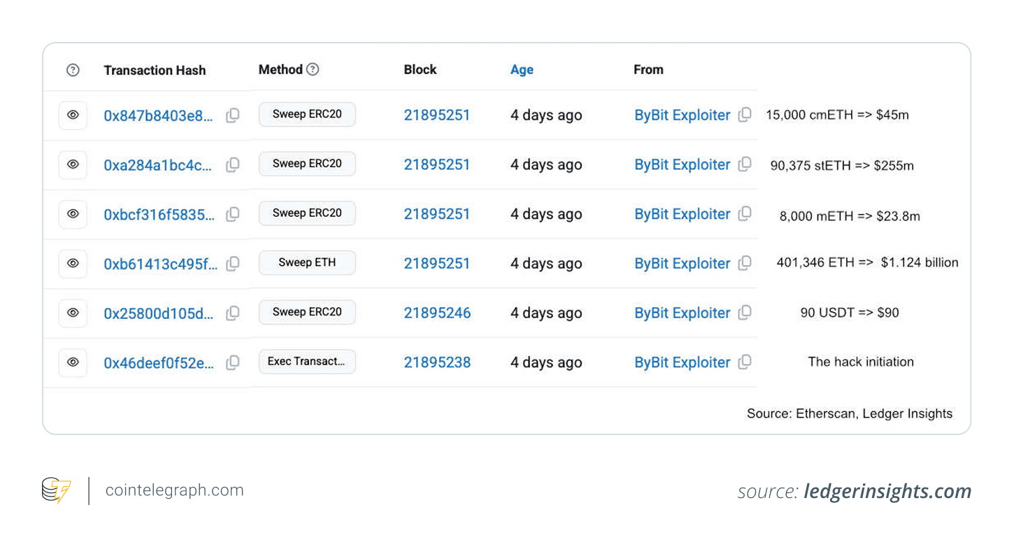 Initial transactions in Bybit hack