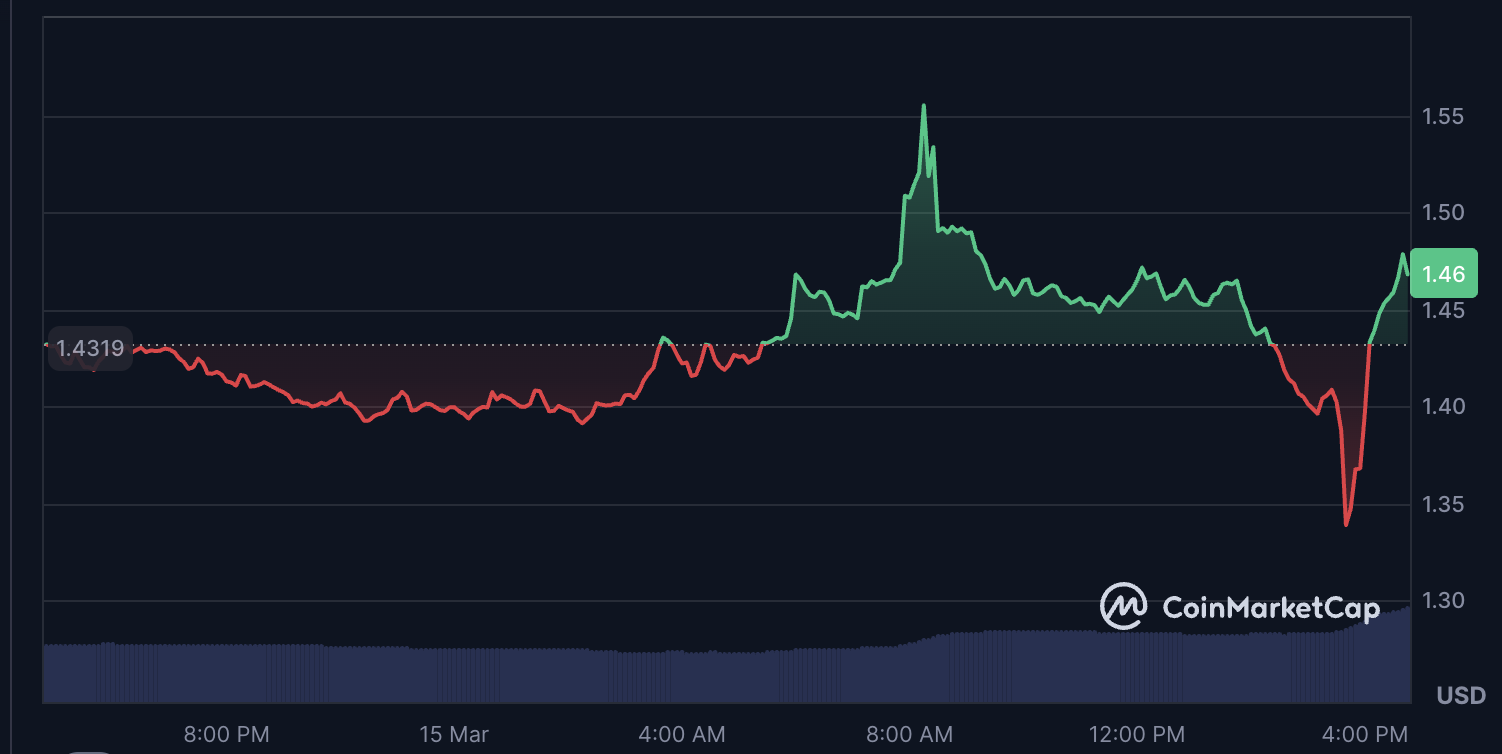 Cybercrime, Cybersecurity, Scams, Hacks