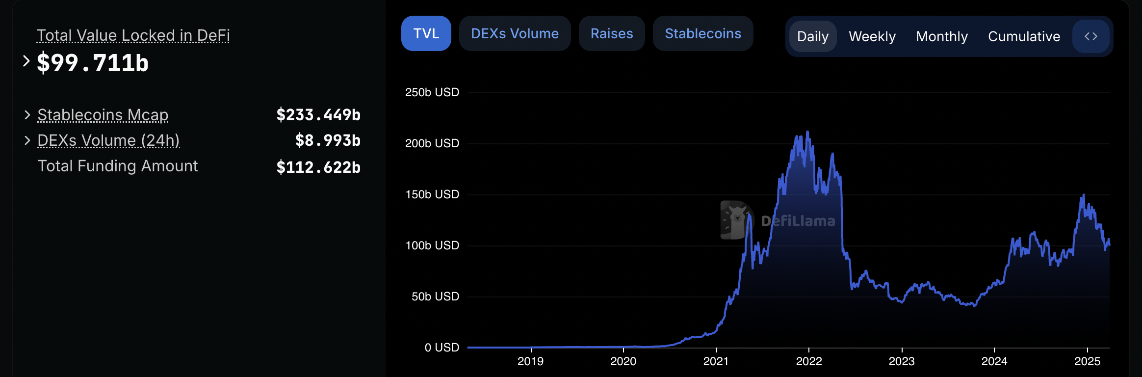 Decentralization, Finance