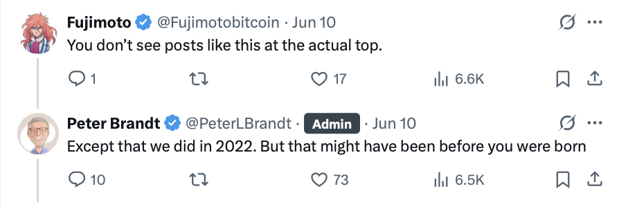 Cryptocurrencies, Bitcoin Price, Markets