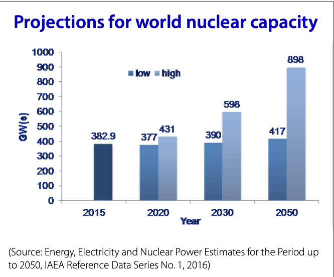 Amazon, Energy, Renewable Energy