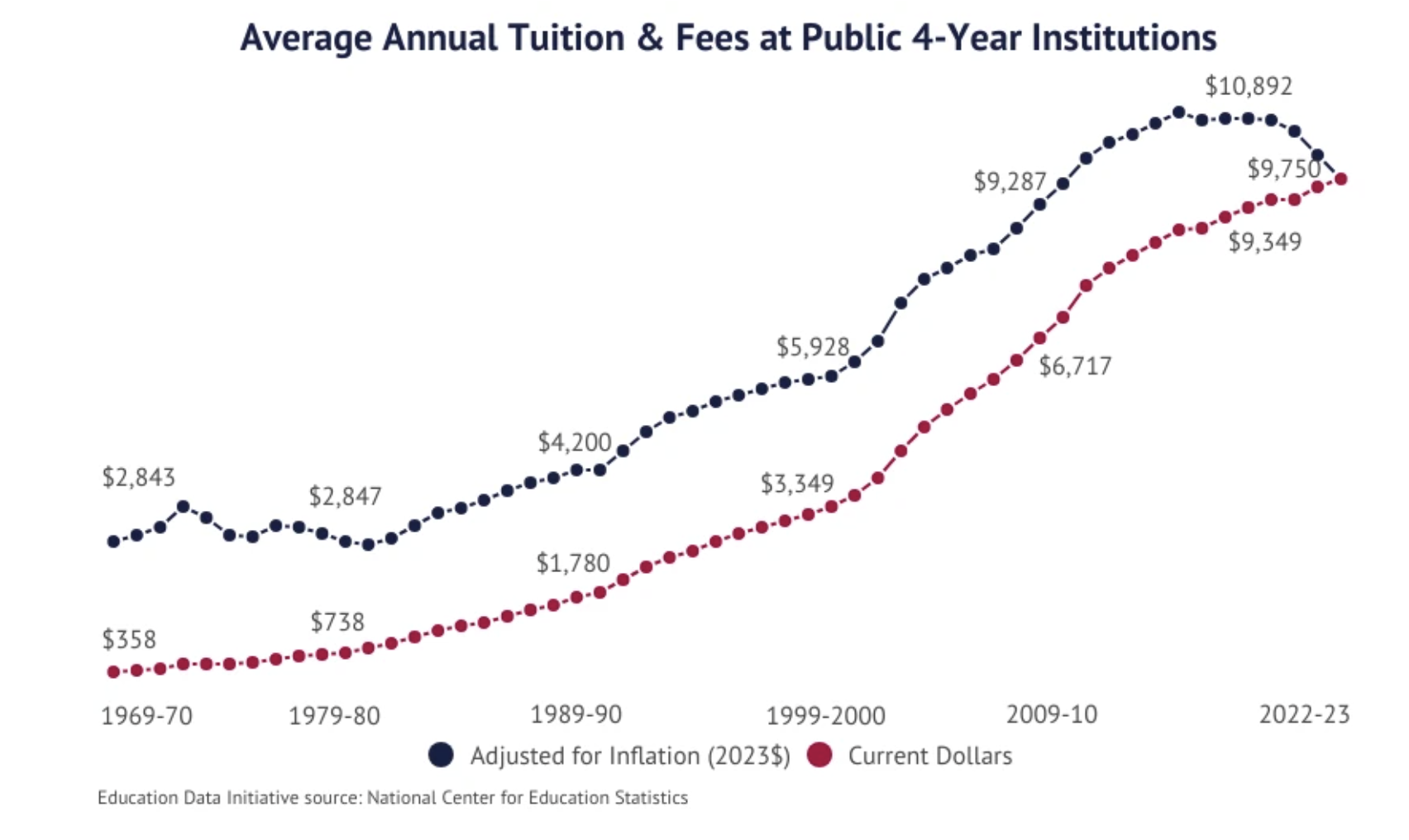 Education, Blockchain Storage