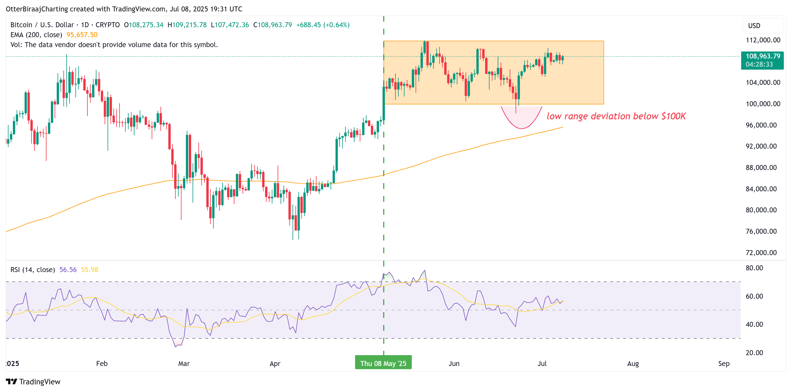 Cryptocurrencies, Bitcoin Price, Investments, Markets, Cryptocurrency Exchange, Binance, Price Analysis, Market Analysis