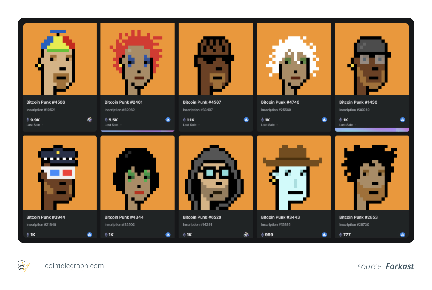 Ordinals on Bitcoin Ordinals on Bitcoin