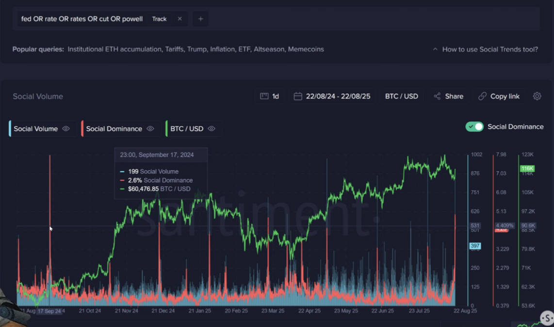 Federal Reserve, United States