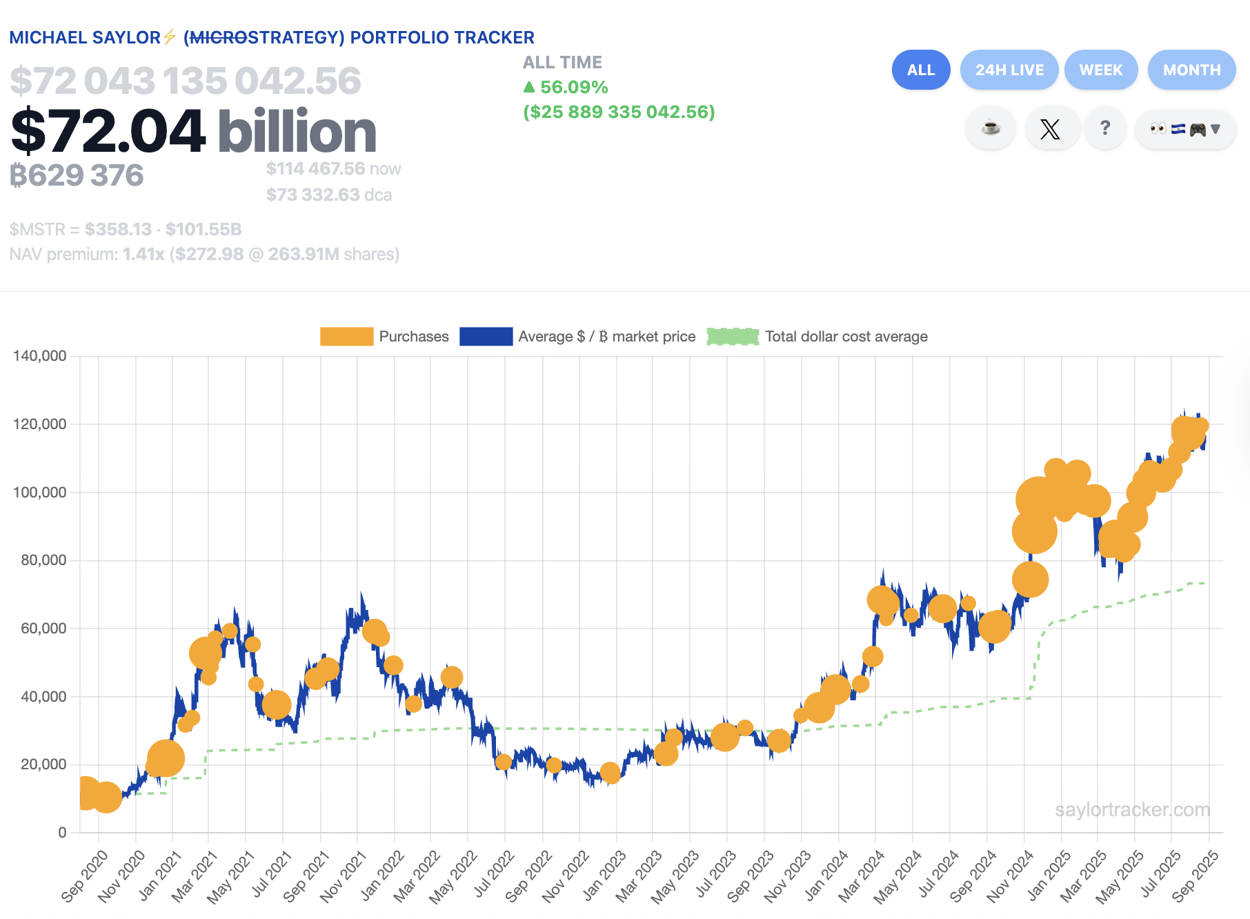 Bitcoin Price, MicroStrategy, Bitcoin Adoption, Michael Saylor, Companies