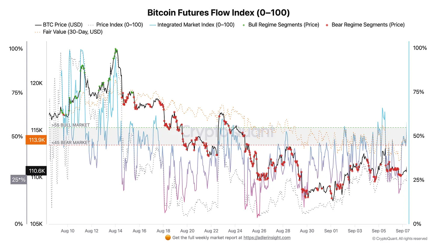 Cryptocurrencies, Bitcoin Price, Markets, Cryptocurrency Exchange, Price Analysis, Market Analysis
