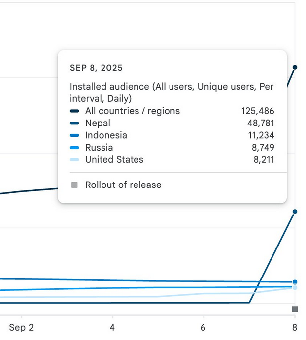 WhatsApp, Facebook, Government, Messaging App, Nepal, Censorship, Instagram, Social Media, Jack Dorsey, Meta