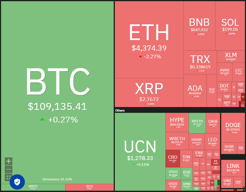 Dogecoin, Cryptocurrencies, Dollar, Bitcoin Price, XRP, Markets, Cryptocurrency Exchange, Social Media, Cardano, Price Analysis, Binance Coin, Chainlink, Market Analysis, CoinShares, Ether Price, Solana, S&P 500