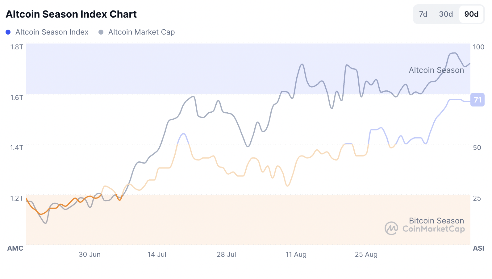 Cryptocurrencies, United States, ETF