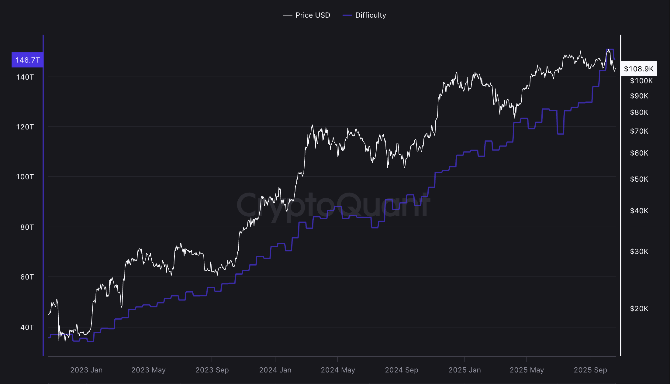 Mining, Bitcoin Mining